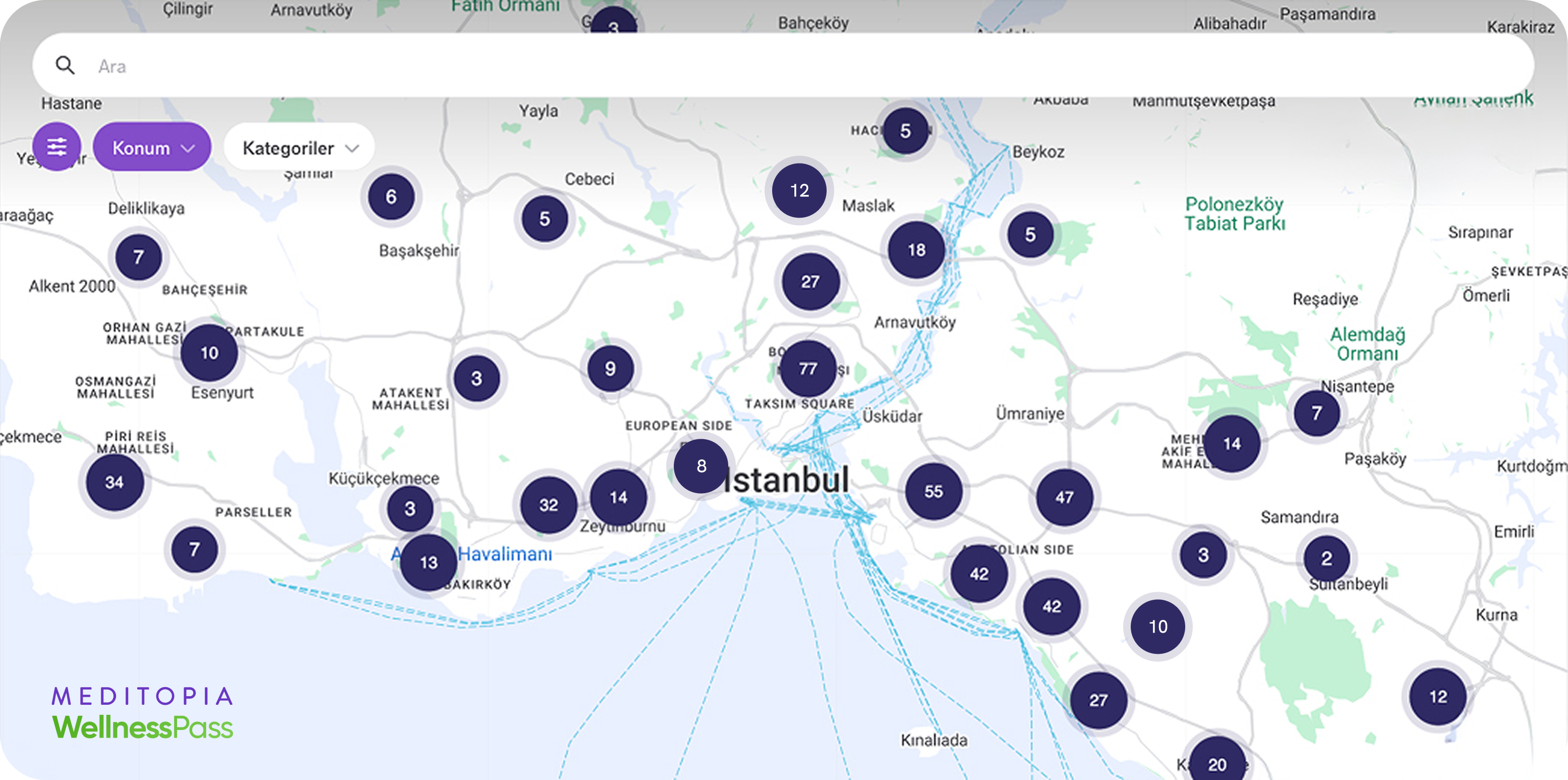 Meditopia WellnessPass ekosistemi g&ouml;rseli