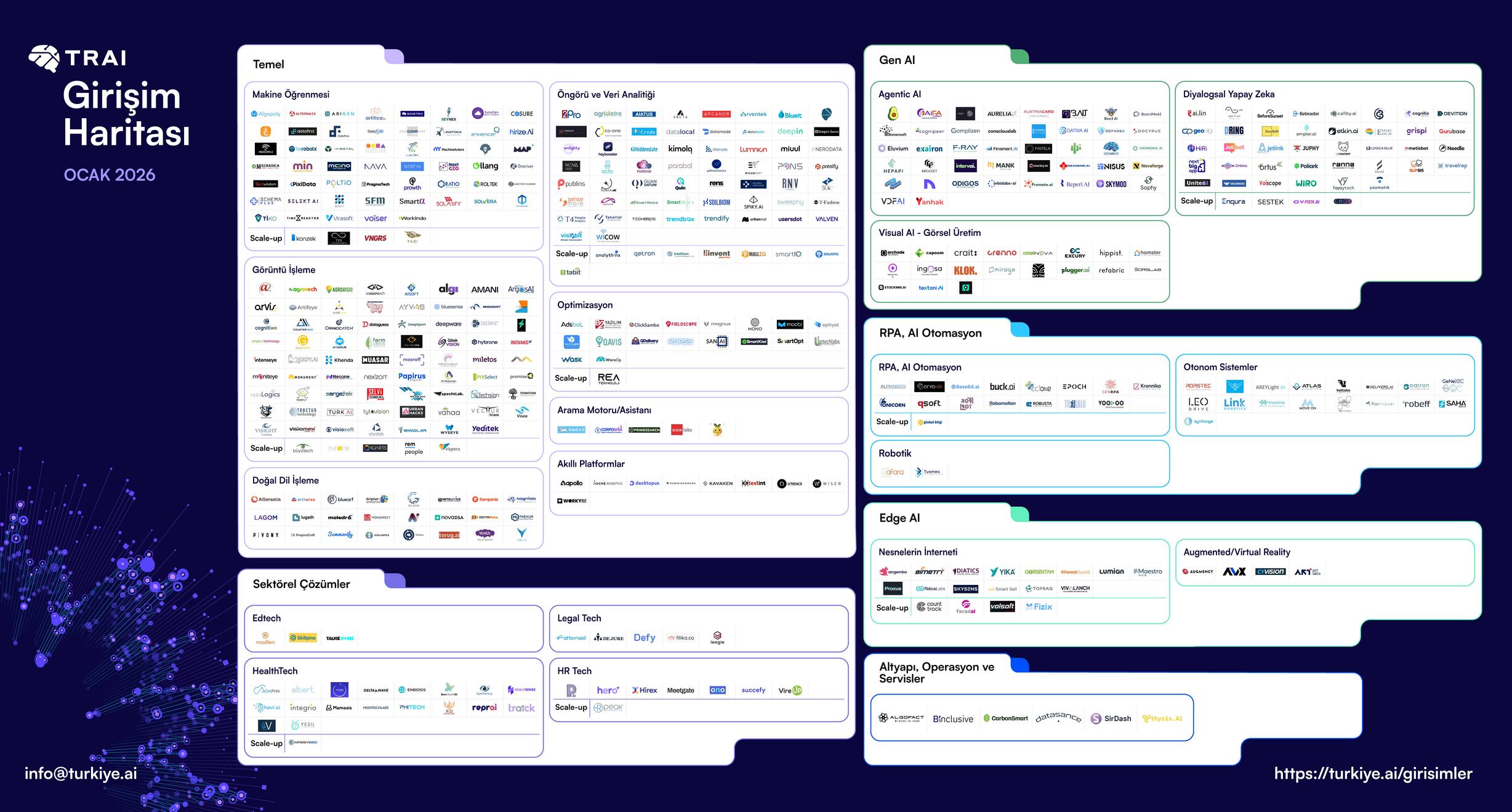 TRAI Yapay Zeka Girişimleri Haritası g&ouml;rsel 2