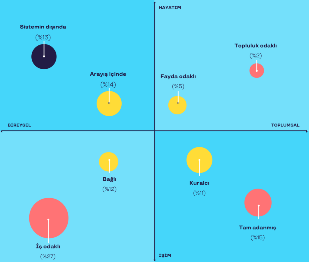 Pluxee ve Ipsos: Çalışan Bağlılığının 8 Farklı Tonu