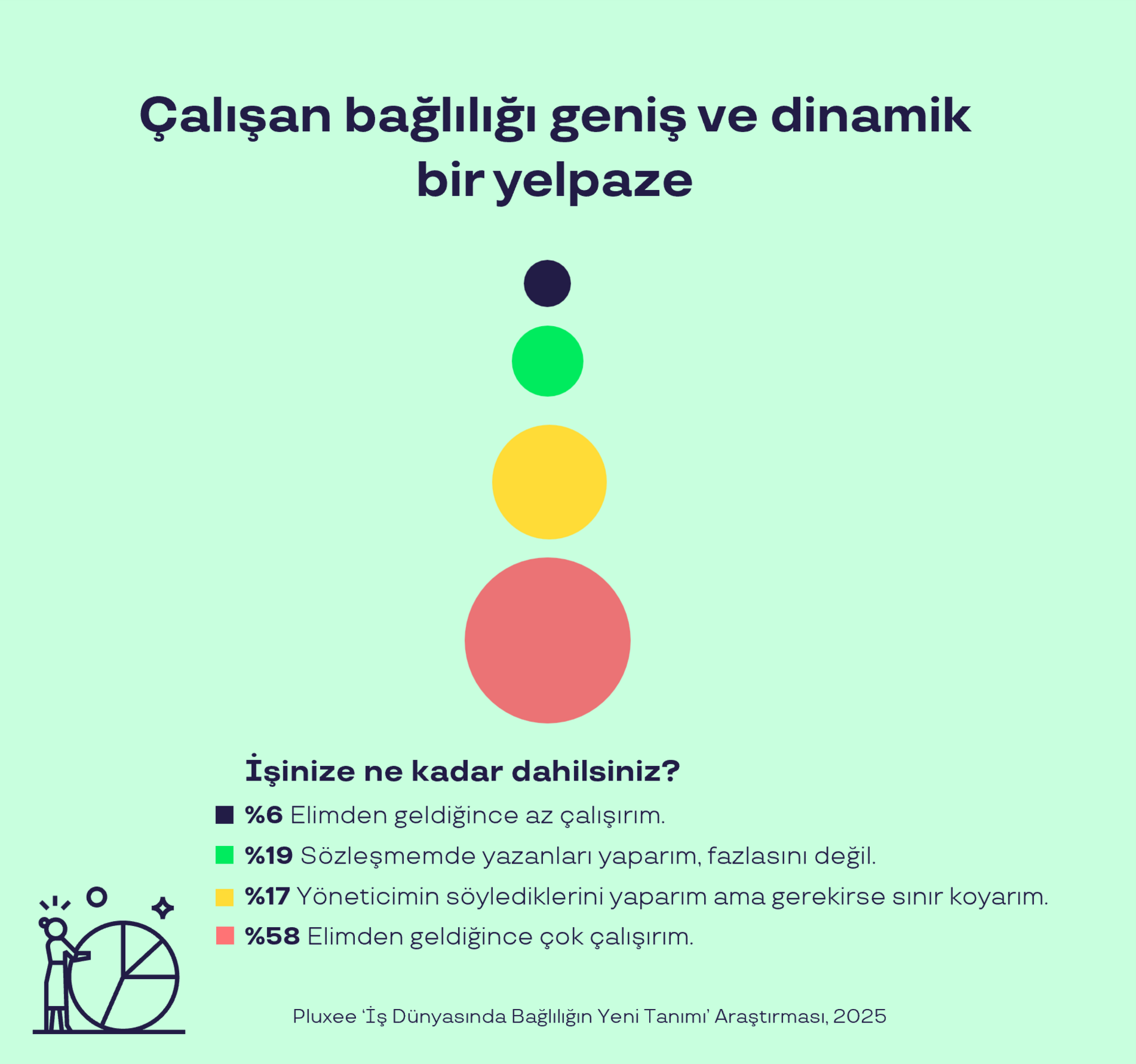 Pluxee ve Ipsos araştırma sonuçları görseli