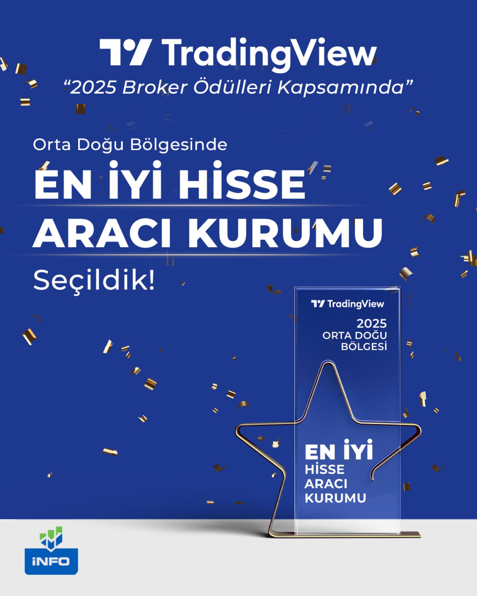 İnfo Yatırım, TradingView’de 2025’in En İyi Aracı Kurumu seçildi
