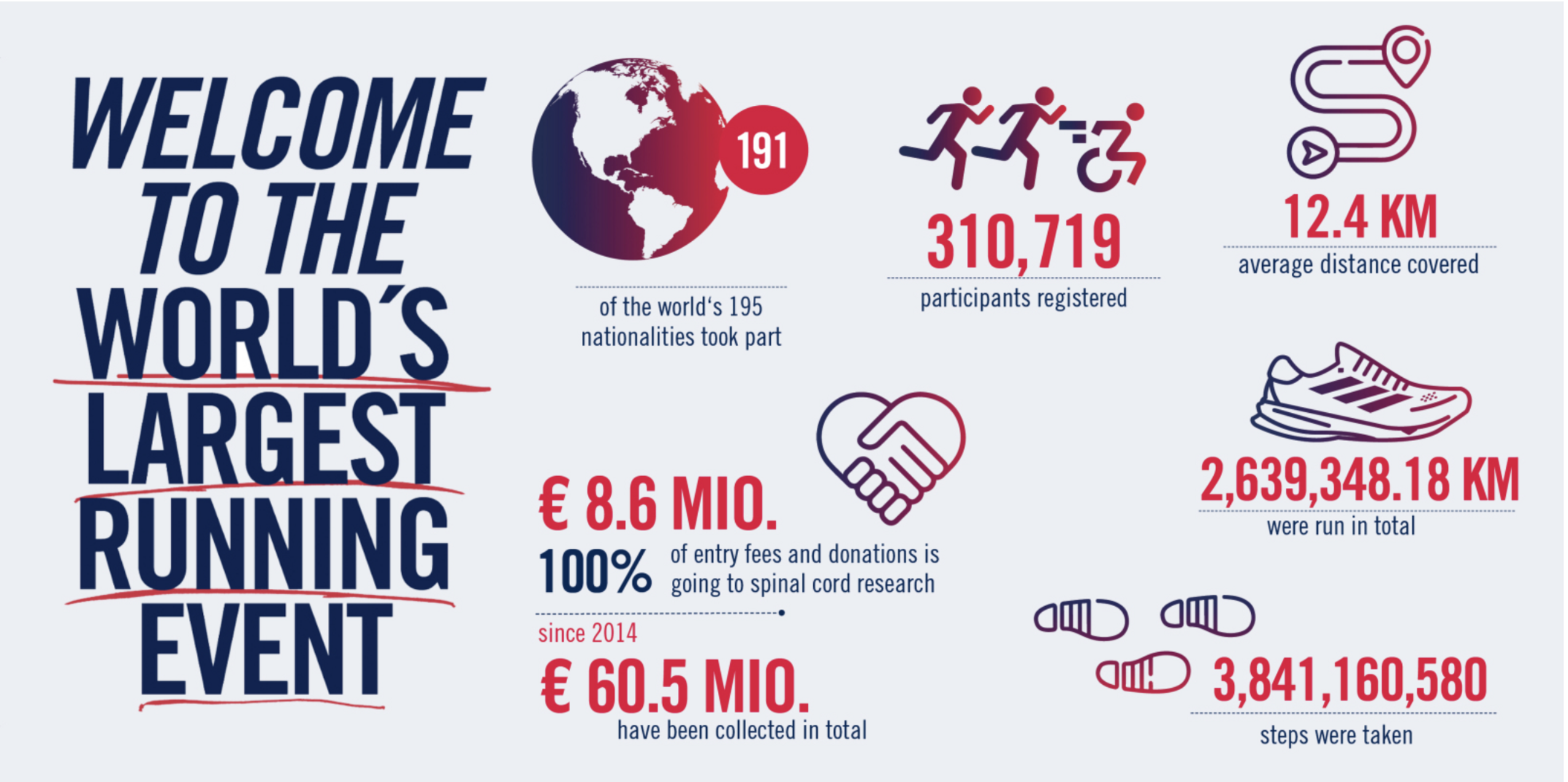 Wings for Life World Run – Omurilik araştırmaları için koşu
