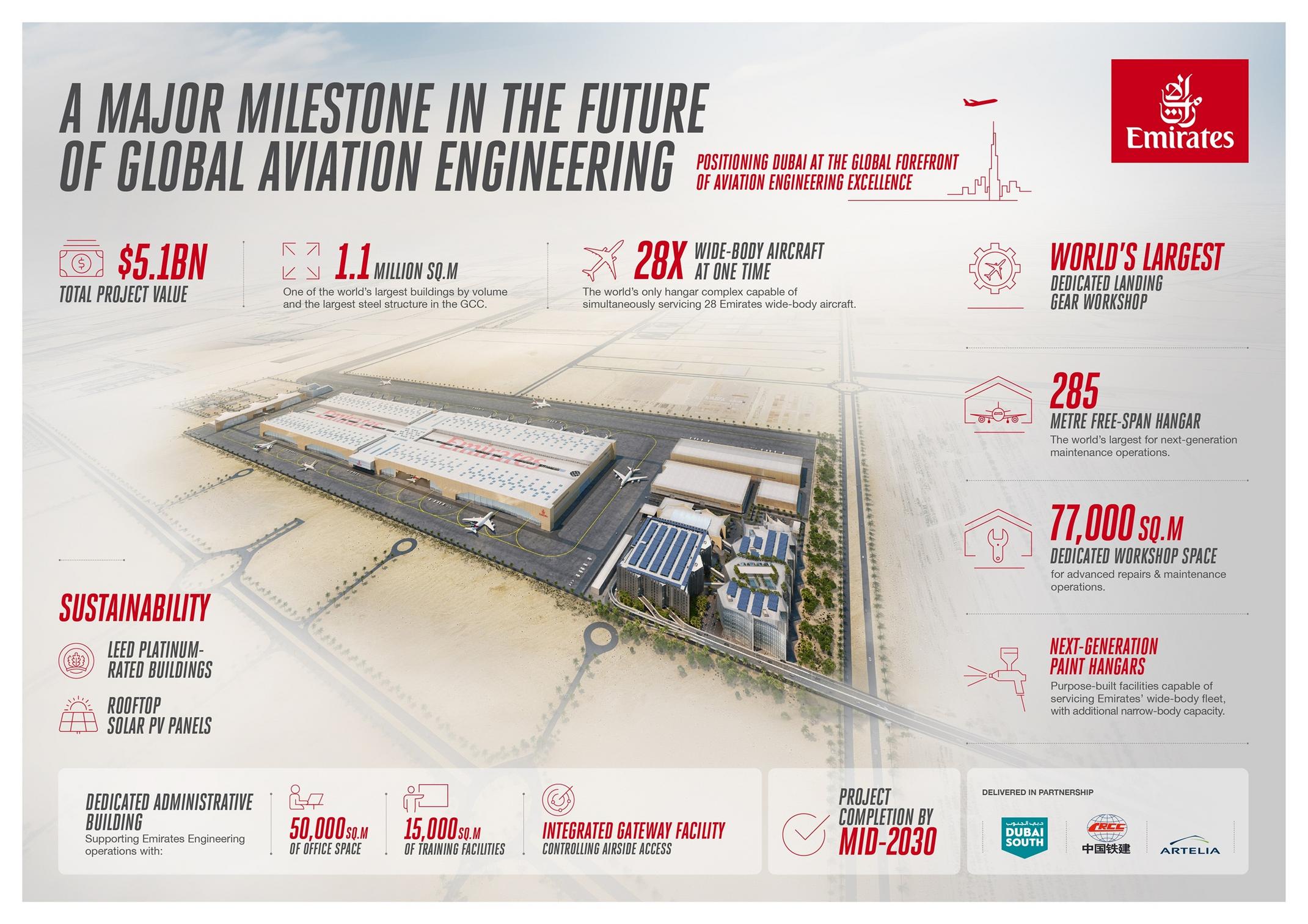 Emirates’in Dubai South’taki yeni MRO kompleksinden görsel 2