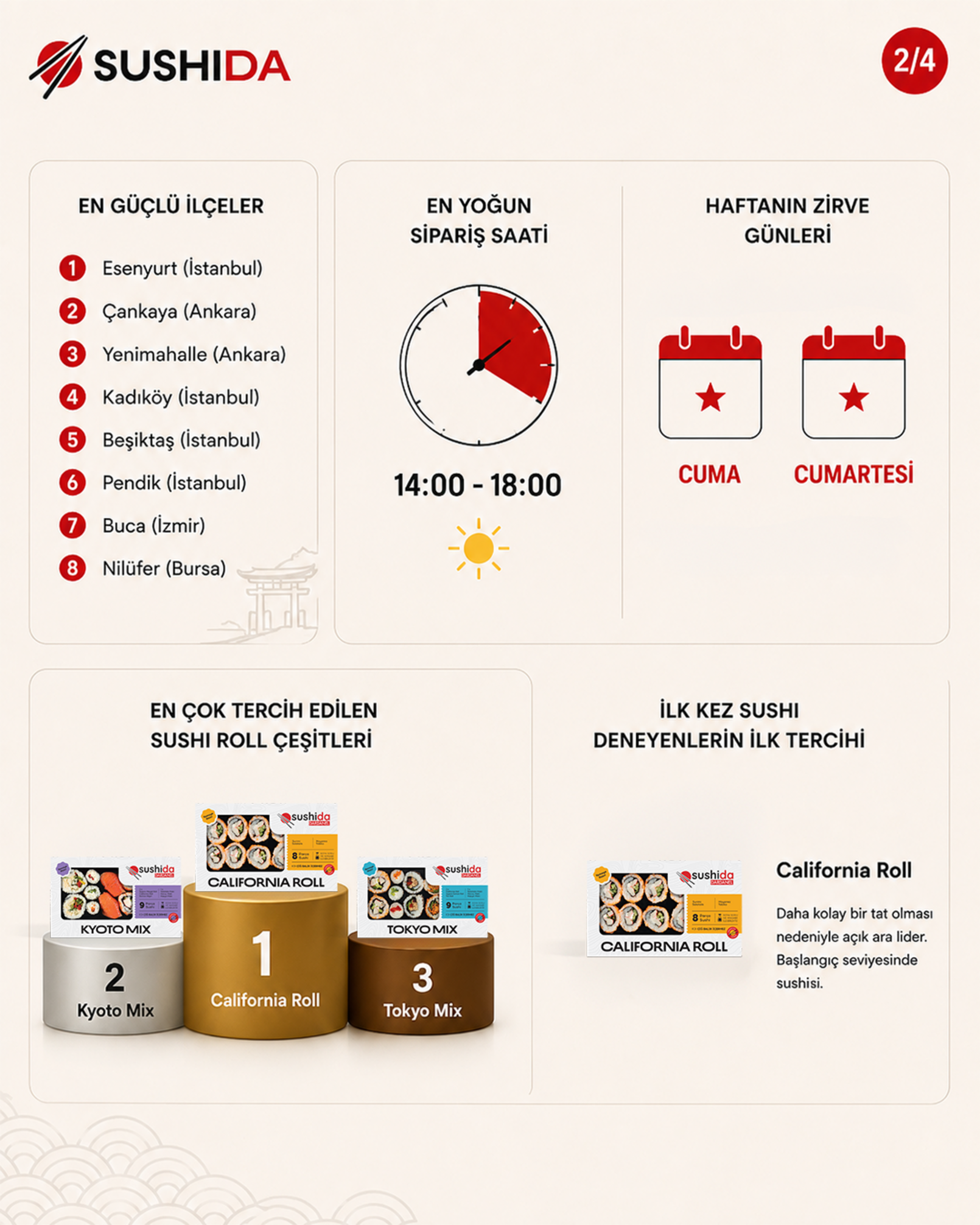 Sushida Dünya Sushi Günü görseli