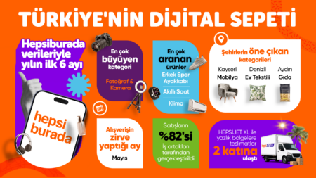 Hepsiburada, 2026 İlk 6 Ayda Dijital Sepeti Açıkladı