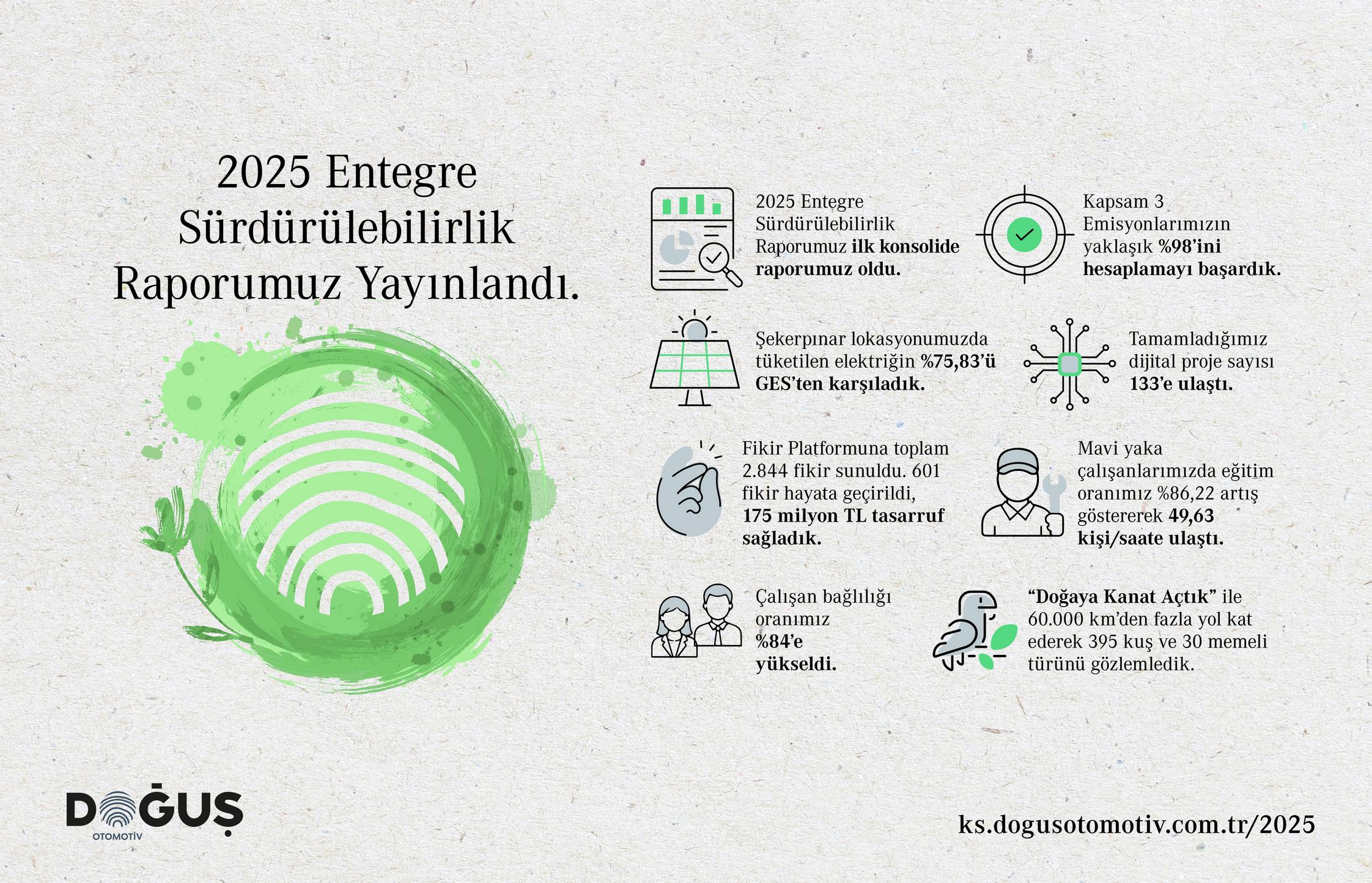 Doğuş Otomotiv 2025 Entegre Sürdürülebilirlik Raporu görseli 2