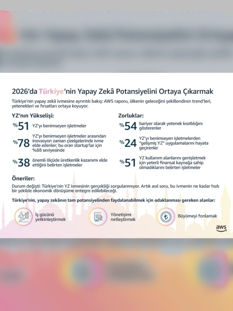 AWS: Türkiye’de Yapay Zekâ Adaptasyonu %51’e Çıktı