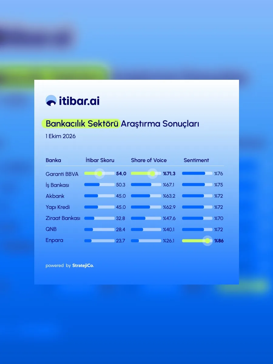 itibar.ai Bankacılık Sektörü Araştırması görseli