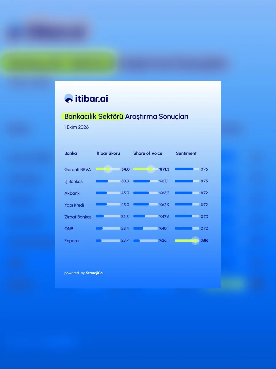 itibar.ai Bankacılık Sektörü Araştırması görseli