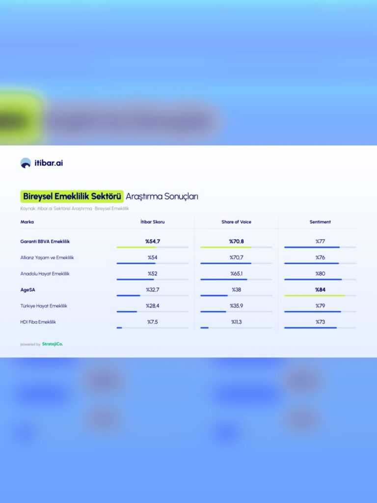 BES’te yapay zekâ itibarı: Garanti BBVA ve AgeSA lider