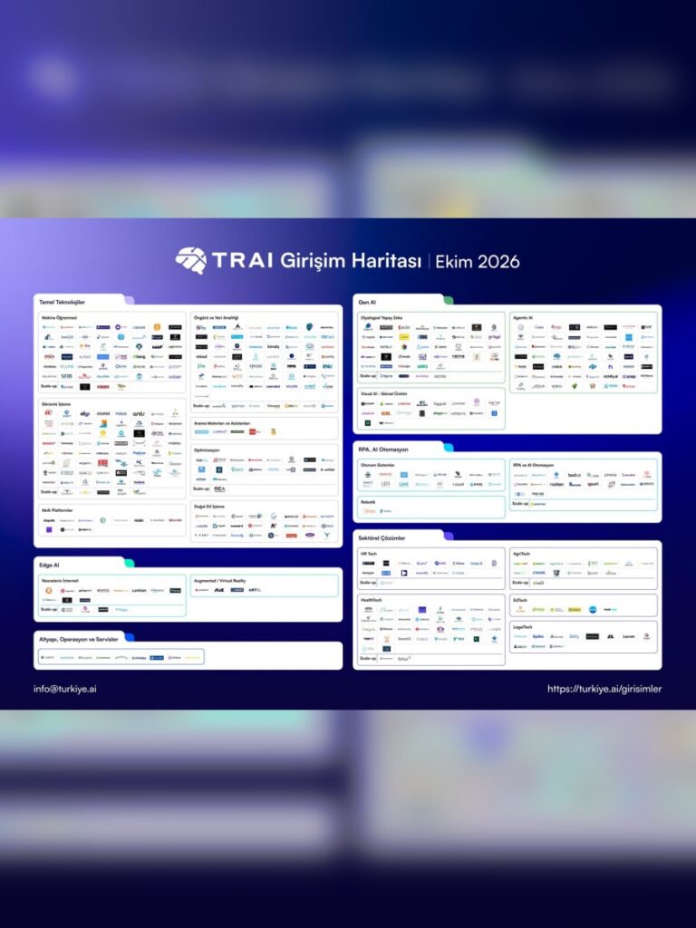 TRAI Girişim Haritası’nda 500 eşiği aşıldı: 504 girişim