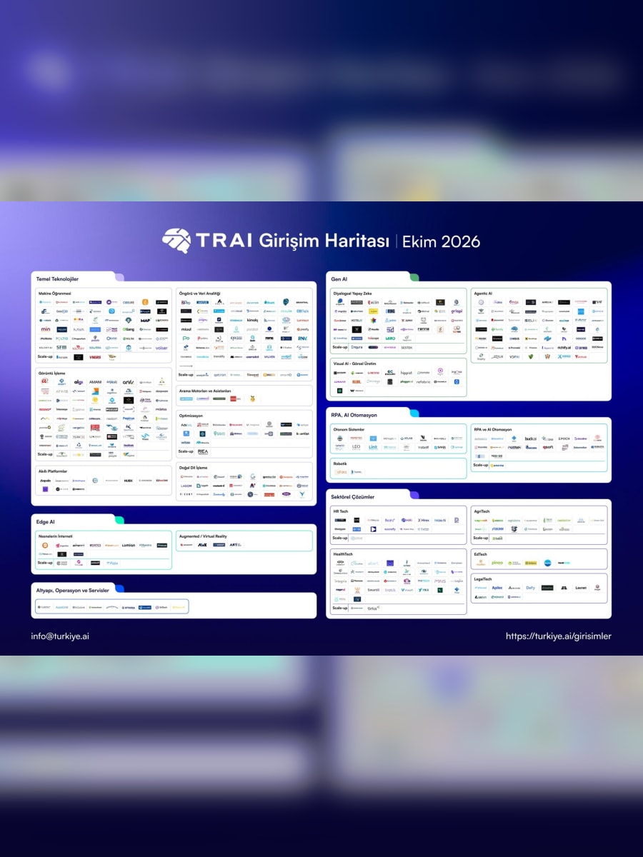 TRAI Girişim Haritası Ekim 2026 duyuru görseli