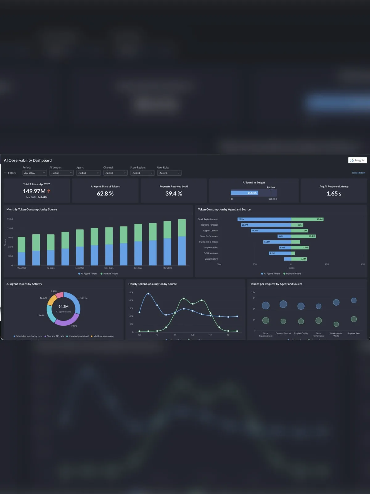 Zoho Analytics basın görseli 2